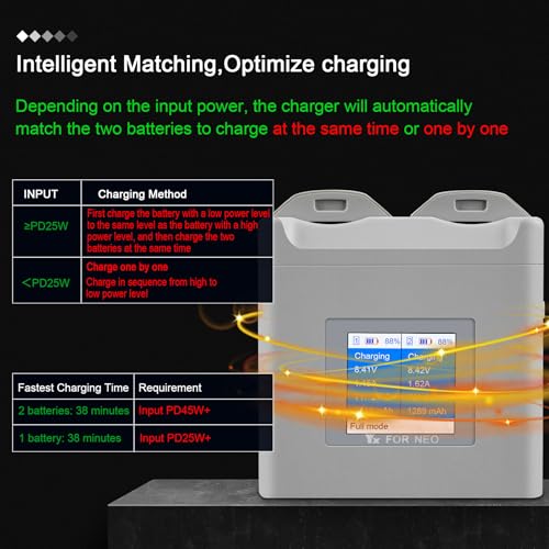 Hanatora LCD Multifunction Parallel Battery Charger for DJI Neo,Dual Two-Way Charging Hub,Fast Charge Two Batteries Drone Accessories