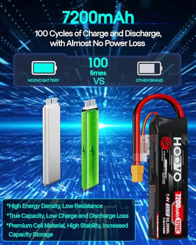 HOOVO 2S Lipo Battery, 7.4V 7200mAh 120C RC Battery Pack,Softcase,XT60 Plug