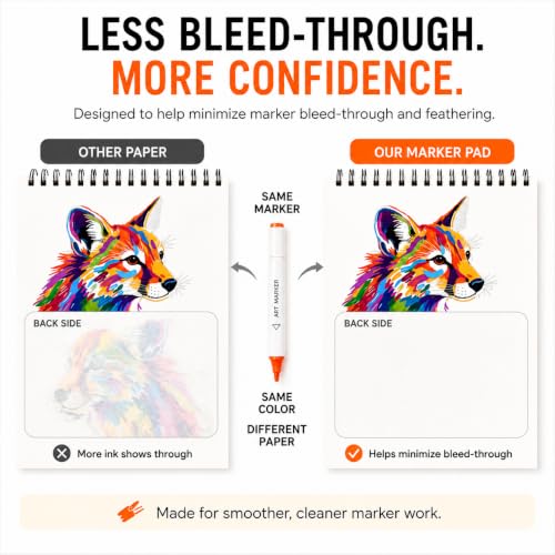 Marker Pad 2-Pack 8.3x5.5 Inch A5 – 60 Sheets Each, Spiral Sketchbook - size: 8.3x5.5(2-Pack)