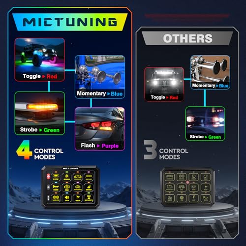 MICTUNING P1C+ RGB 12 Gang Switch Panel, IP67 Waterproof - color: Wired, size: 12 Gang