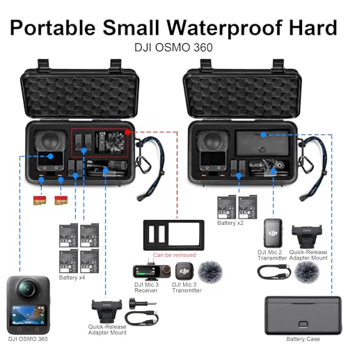 Lekufee Travel Waterproof Hard Case for DJI Osmo 360, Battery, and other Accessories(Case & Bag Only)