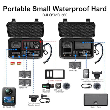 Lekufee Travel Waterproof Hard Case for DJI Osmo 360, Battery, and other Accessories(Case & Bag Only)