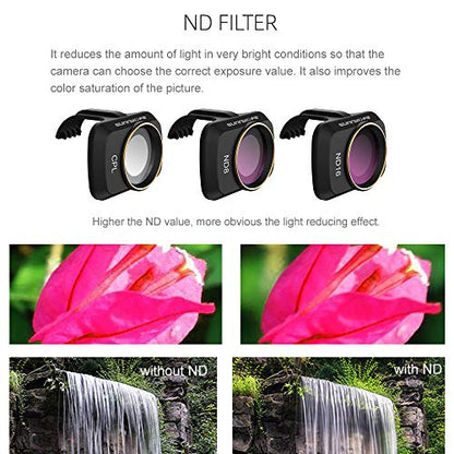GLOBACT Len Filter for DJI Mini 4K/2/Mavic/SE/2 SE CPL UV ND4 ND8 ND16 ND32