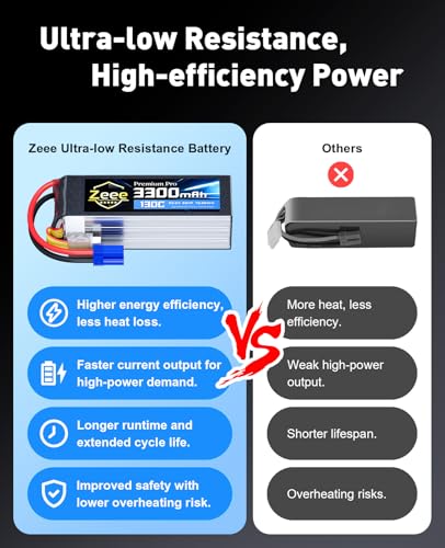 Zeee Premium Pro 6S Lipo Battery 3300mAh 22.2V 130C with EC5 Plug (2 Packs)