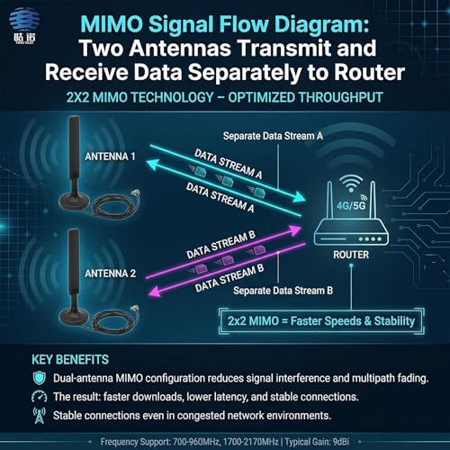 2-Pack 10dBi 5G 4G LTE Antenna with Magnetic Base – TS9 Dual MIMO External Antenna for Netgear Nighthawk M6 MR6110 MR6500 M5 MR5100 M1 MR1100 LB1120 LB2120 Huawei MiFi Hotspots Router – 5ft Cable - style: TS9