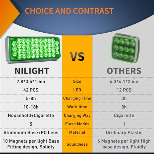 Nilight 2PCS 42LED Green Magnetic Strobe Lights Surface Mount Waterproof - color: 42LED Green