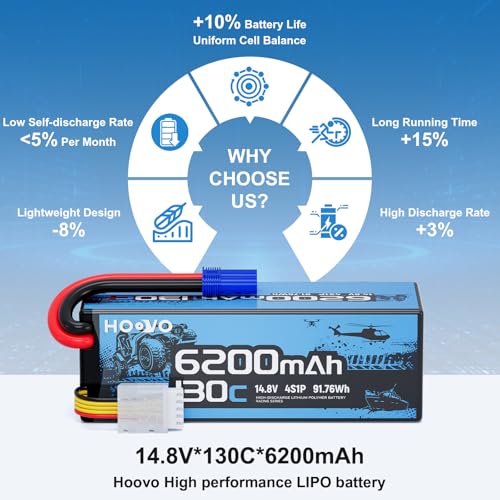 HOOVO 4S Lipo Battery, 14.8V 6200mAh 130C RC Car Battery Hard Case EC5 Plug