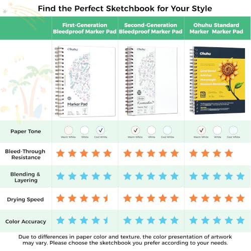 Ohuhu 11"x14" Double-Sided Bleedproof Marker Pad Art Sketchbook 60 Sheets - size: 11" x 14"