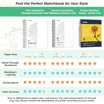 Ohuhu 11"x14" Double-Sided Bleedproof Marker Pad Art Sketchbook 60 Sheets - size: 11" x 14"