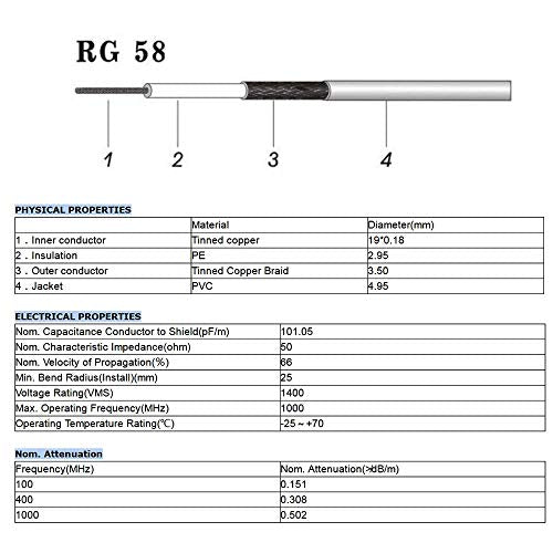 Superbat PL259 to PL259 RG58 Coax Cable 20inch +3pcs SMA/BNC/SO239 Adapter - size: 1.67 ft