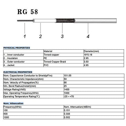 Superbat PL259 to PL259 RG58 Coax Cable 20inch +3pcs SMA/BNC/SO239 Adapter - size: 1.67 ft