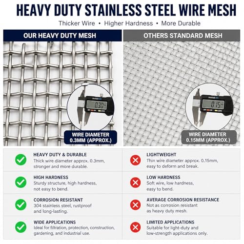 Stainless Steel 304 Wire Mesh-Metal Mesh Screen 15.5 inches x 10 feet