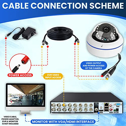 HD 1080P 2MP 180 Degree Fisheye Dome Security Camera Outdoor Indoor Wired Coax 1.7mm Lens Super Wide Angle 4 in 1 (TVI/AHD/CVI/BNC) Hybrid Analog CCTV Camera with IR Night Vision - style: 2MP analogue 180 degrees