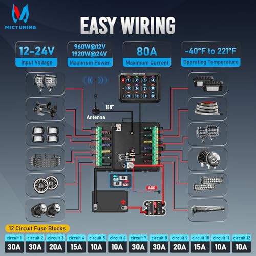 MICTUNING P1Y 12 Gang Switch Panel, Remote and APP Control, Up to 230FT - size: RGB 12 Gang(APP+Remote Control)