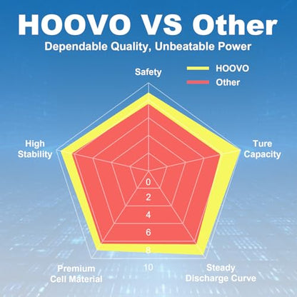 HOOVO 3S Lipo Battery,5200mAh 130C 11.1V Lipo Batteries Pack TR Plug 2 Pack