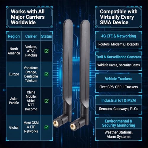 2x10dBi 4G LTE Antenna SMA Male for Spypoint Flex-S/Flex-M/Flex-Plus/G-36/LM2 Trail Camera, Wireless CPE Router, Hotspot, Cellular Gateway, Industrial IoT Router, Security Camera Verizon AT&T T-Mobile - style: SMA-Male（Inner Pin)