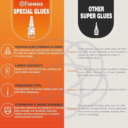30g Shoe Glue - Professional Grade Super Shoe Fix Adhesive - size: Shoe Glue