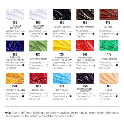rubens Oil Paint Set 2oz 15 Colors Caroline Oil Paint for Canvas(Series B) - color: 15 Colors-B