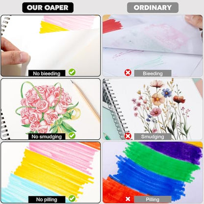 Marker Paper Sketchbook 30 Sheets, 8.9 x 8.3 in, Bleedproof Spiral Pad