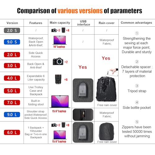Cwatcun Camera Backpack Bag Lightweight with Tripod holder/Water-resistant - color: Black, size: 2.0 Small