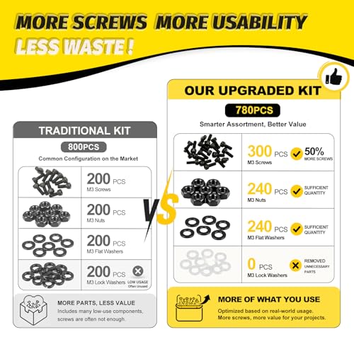KADRICK 780PCS M3 Screw Kit,Hex Socket Head Cap M3 Bolt 6MM-30MM - size: M3 780Pcs