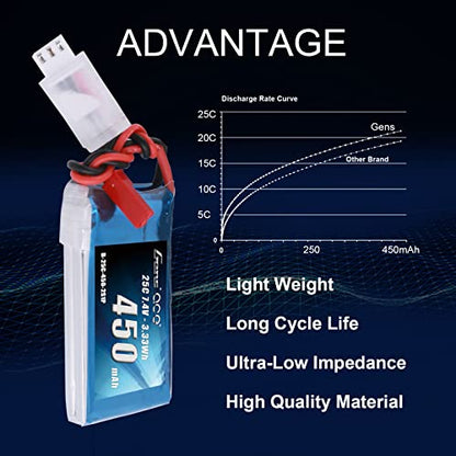 Gens ace 7.4V 450mAh 2S LiPo Battery Pack 25C/50C with JST Plug for Emax Babyhawk RC Heli 250 Helicopter Small Airplane Micro FPV Racing Drone Quadcopter