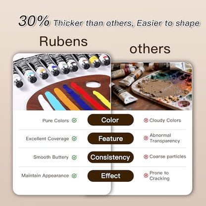 rubens Oil Paint Set 2oz 15 Colors Caroline Oil Paint for Canvas(Series C) - color: 15 Colors-C