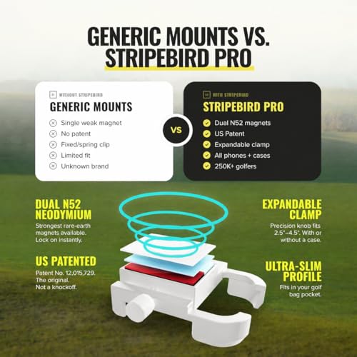 Stripebird PRO Magnetic Golf Cart Phone Holder & Caddy, N52 Magnets - color: White