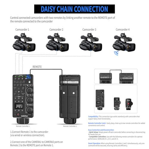 Wireless and Wired Remote Commander, LANC Camera Zoom Controller for Sony - style: for Sony Wireless and Wired Remote Commander