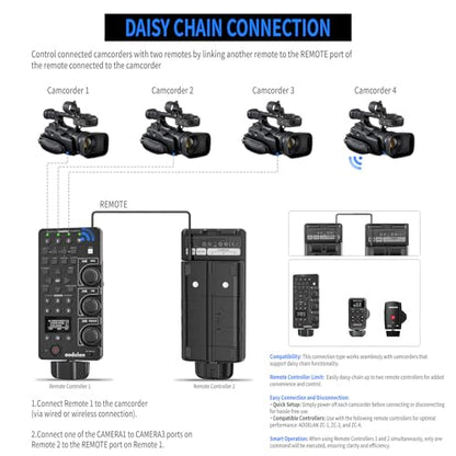 Wireless and Wired Remote Commander, LANC Camera Zoom Controller for Sony - style: for Sony Wireless and Wired Remote Commander
