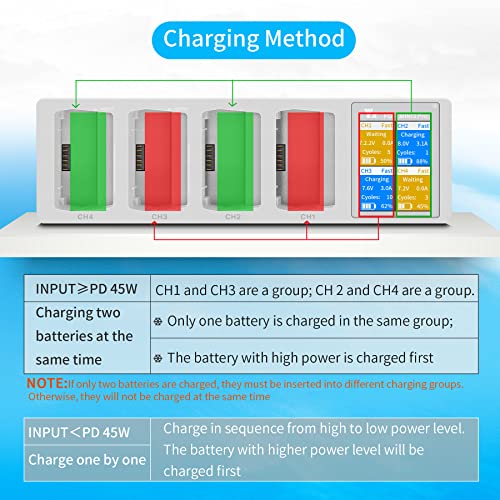 Hanatora LCD Two-Way Charging Hub for DJI Mini 3,Mini 4/3 Pro Battery, Charge Four Batteries in Sequence,Display Charger Drone Accessories