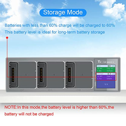 Hanatora 100W Display Battery Charging Hub for DJI Mavic 3 Classic Pro Cine Enterprise Drone,Charger in Sequence Charge Accessories