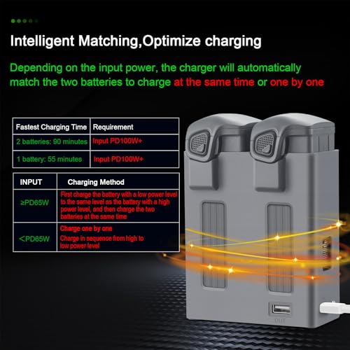 Dual Battery Charger Hub Compatible with DJI Mavic 4 Pro Drone Batteries