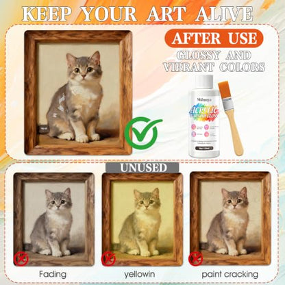 Gloss Varnish for Acrylic Painting, Non-Yellowing, Quick Drying Non Stick