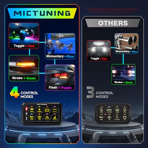 MICTUNING P1C+ RGB 8 Gang Switch Panel, IP67 Waterproof - color: Wired, size: 8 Gang