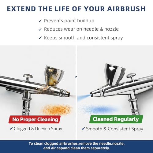 Somime 8.45 fl oz(250ml) Airbrush Cleaner, Fast Acting Cleaning Solution - size: 8.45 fl oz