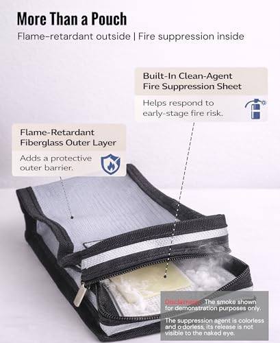 Travel Battery Safety Fireproof Bag with Automatic Fire Suppression for Power Banks & Lithium ion Battery, Clean Agent Sheet, Fire Resistant Carry-On Storage Case