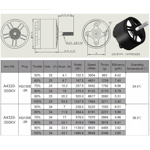 4320 350KV Brushless Motor for 13 Inch FPV Drone, CW Thread, High Torque Long Range Motor for Cinematic & Payload Drones, Compatible with 6S-12S, 19mm Mounting (4pcs)