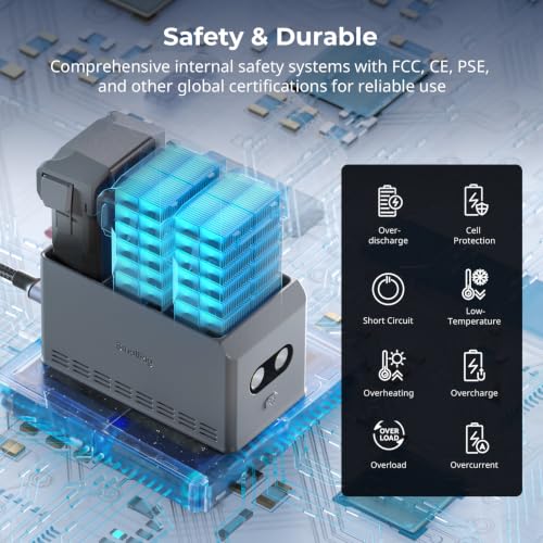 SmallRig 100W 3-Channel Battery Charger for DJI Mini5 Pro/ Mini4 Pro / Mini3 Pro/Mini 3 Intelligent Flight Batteries, Multiple Charging Modes, USB Output & Multi-Protection - 6502