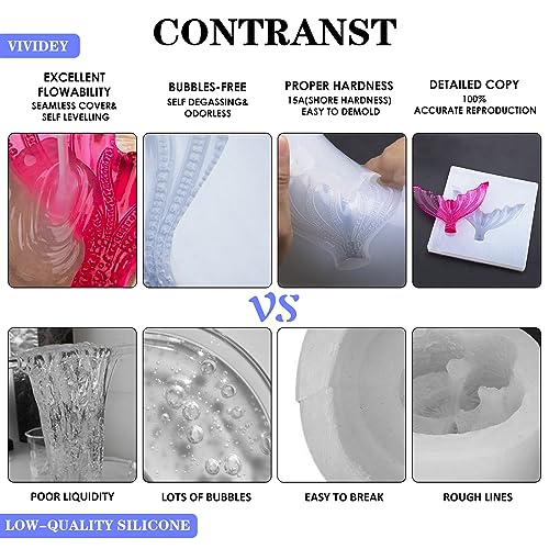 Silicone Mold Making Kit - 170oz Translucent Liquid Silicone Rubber with 3 Color Pigments, 1:1 Mixing for Mold Making, Fast Curing Molding Casting Kit for Resin, Candle Molds, Soap Molds, DIY, Plaster - color: Translucent, 170oz