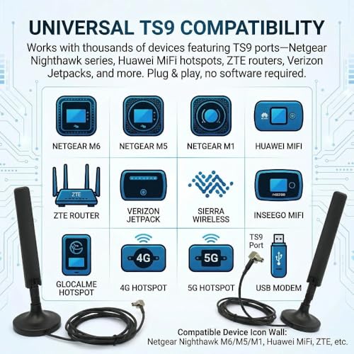 2-Pack 10dBi 5G 4G LTE Antenna with Magnetic Base – TS9 Dual MIMO External Antenna for Netgear Nighthawk M6 MR6110 MR6500 M5 MR5100 M1 MR1100 LB1120 LB2120 Huawei MiFi Hotspots Router – 5ft Cable - style: TS9