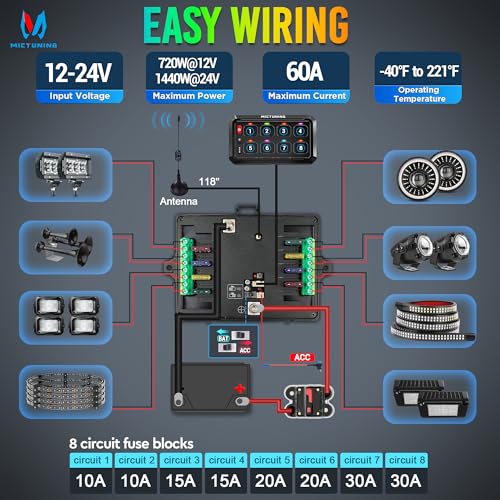 MICTUNING P1Y+ 8 Gang Switch Panel with APP & Remote Control 230FT - color: With APP& Remote), size: 8 Gang