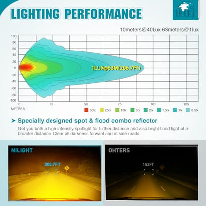 Nilight 6 Inch LED Light Bar 2PCS 50W Amber Spot Flood Combo Lamps - color: 50W Led Pod 2Pcs Amber
