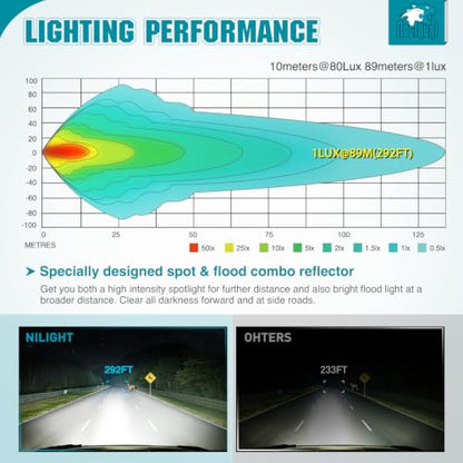 Nilight 6 Inch LED Light Bar 2PCS 50W Spot Flood Combo Lamps - color: 50W Led Pod 2Pcs White
