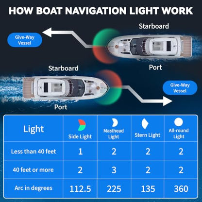 Boat Light, Lights for Boat,Navigation Light with Red Green LED 12V 2 Pack - size: Silver 2 Pack