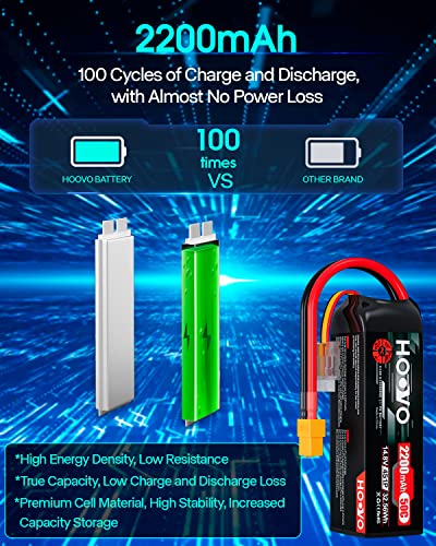 HOOVO 4S 14.8V 2200mAh 50C Lipo Battery Pack with XT60 Connector 2 Packs