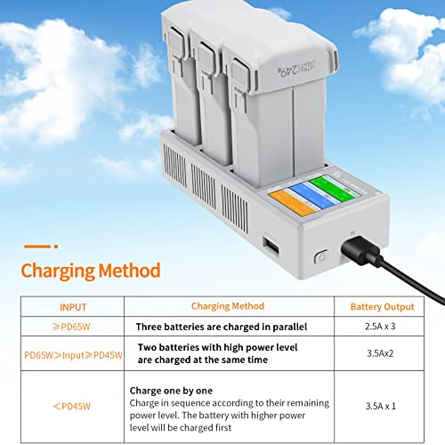 Hanatora LCD Parallel Charger with Storage Charge,Discharge for DJI Mini 4 3 Pro Battery,Two-Way Charging Hub,Fast Charge Three Batteries Drone Accessories