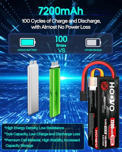 HOOVO 4S Lipo Battery 14.8V 120C 7200mAh RC Car Batteries Hard Case TR Plug