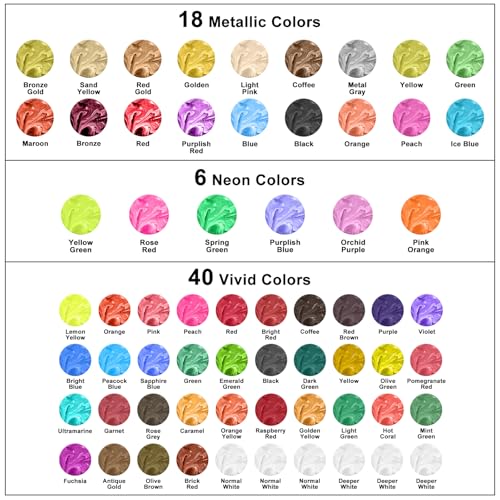 FansArriche Alcohol Inks for Resin, 64 Colors Alcohol Ink Set, 10 ml Each