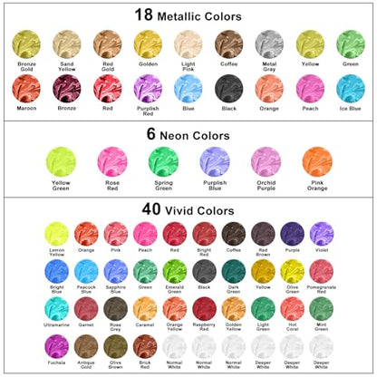 FansArriche Alcohol Inks for Resin, 64 Colors Alcohol Ink Set, 10 ml Each